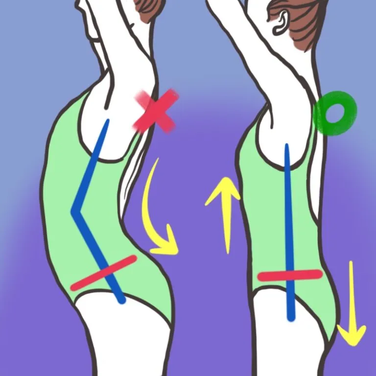 Penempatan berat badan yang benar.